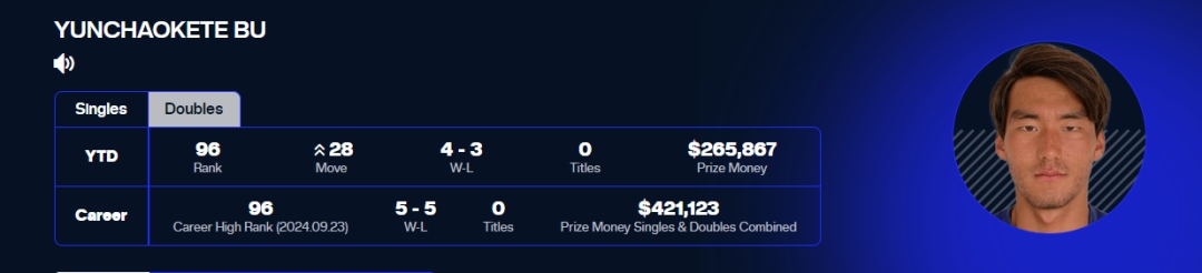 布云朝克特：父亲去世、母亲改嫁，被送往 SOS