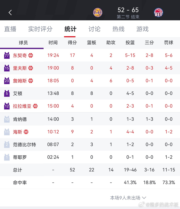 湖人半场落后13分迎关键挑战 球迷热议逆转可能